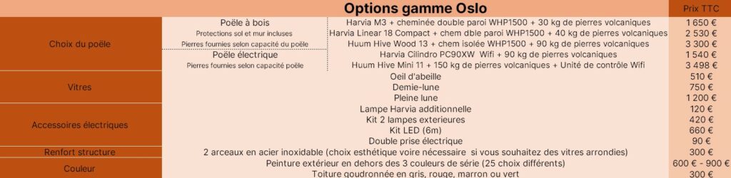 Options Oslo de Pure Sauna And Spa
