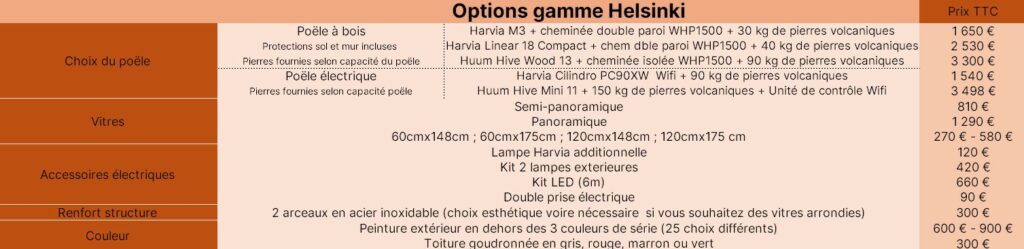 Options Helsinki de Pure Sauna And Spa