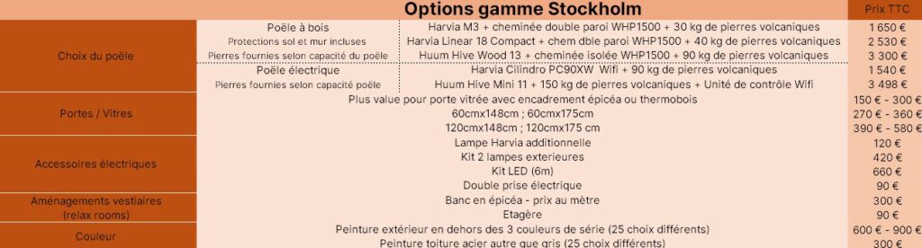 Options Stockholm de Pure Sauna And Spa