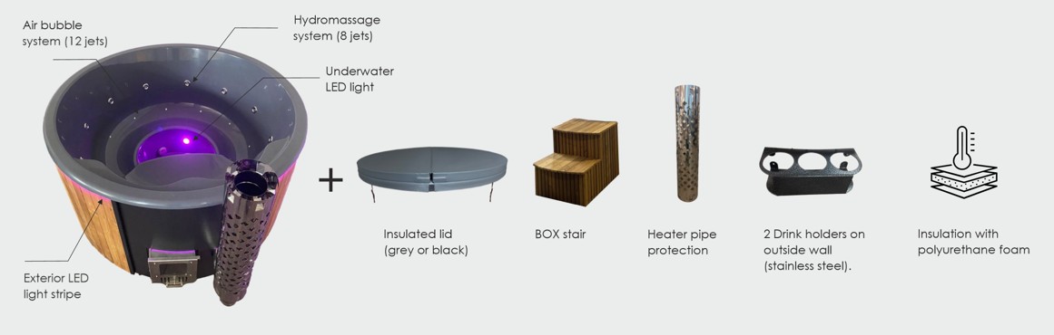 Pack Deluxe pour bains nordiques de Pure Sauna&Spa