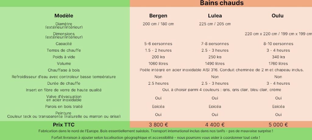 Tarif Bains Chauds de Pure Sauna And Spa